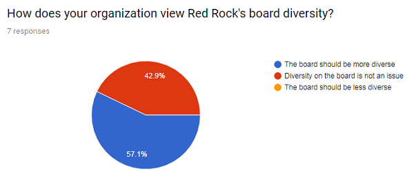 board-diversity